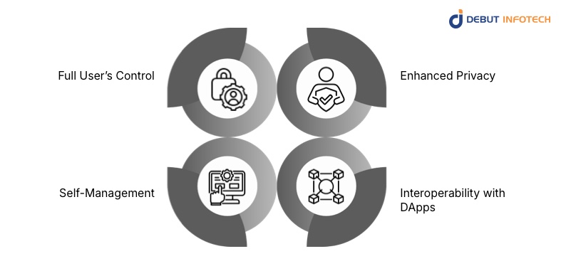 Features of Decentralized Crypto Wallets
