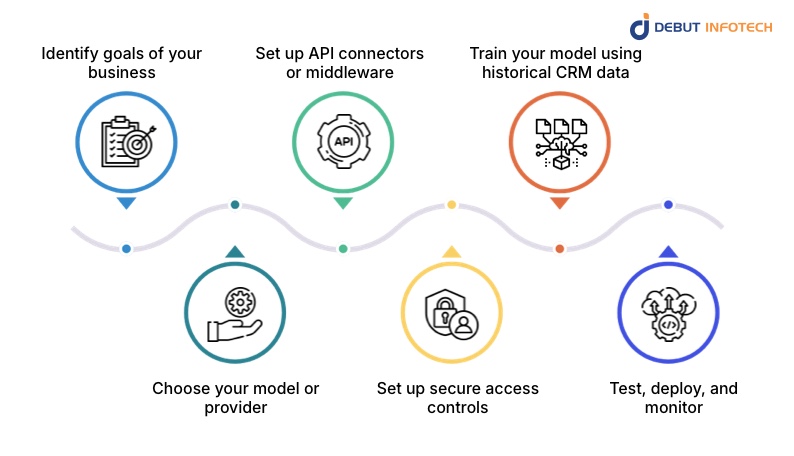 Building Federated AI Agents: Development Process