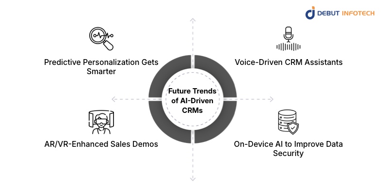 Future Trends: The Next Frontier of AI-Driven CRMs
