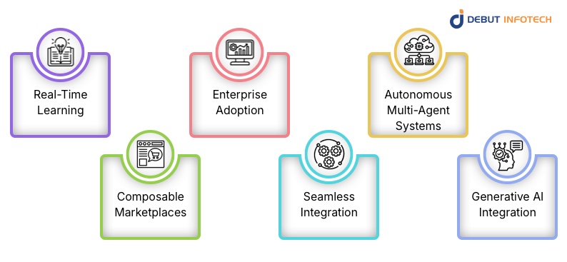 Future of Composable AI Agents