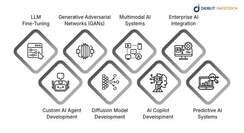 Generative AI Development Services You Can Hire