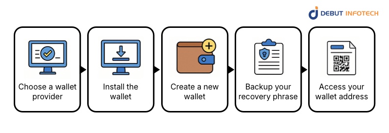 How to Get a Crypto Wallet Address