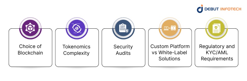 Factors Influence IDO Development Cost