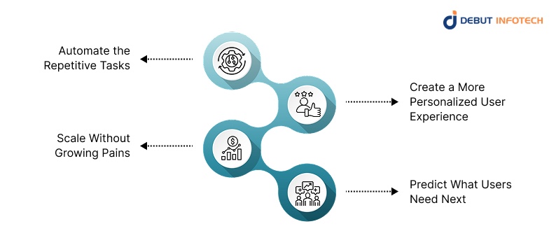 Key Benefits of Integrating AI Agents into SaaS