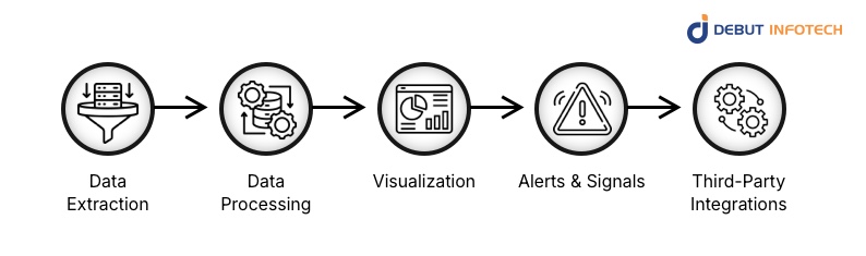 How DEX Screeners Work