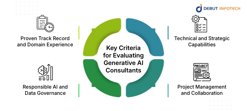 Key Criteria for Evaluating Generative AI Consultants