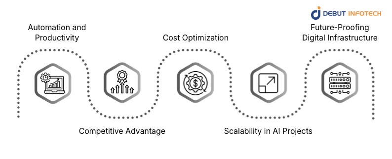 Key Reasons Businesses Hire Generative AI Developers