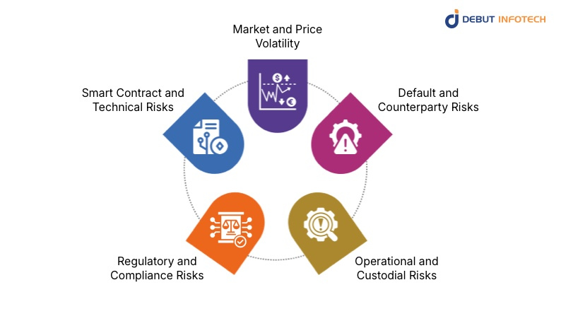 Key Risk Categories in RWA Tokenization