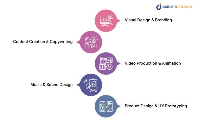 Key Ways Generative AI Is Transforming Creative Work