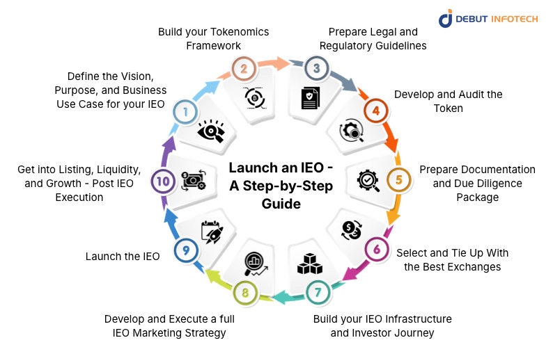 10-Step Process for Launching an IEO