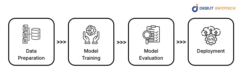 How Machine Learning for Text Analysis Works