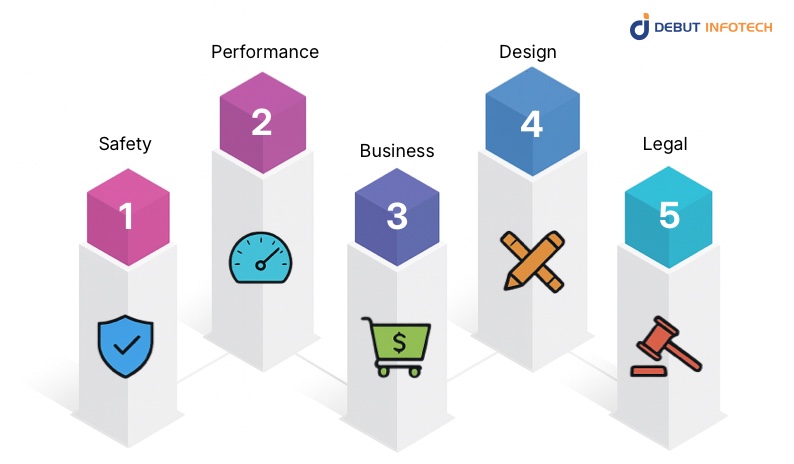 The 5 Pillars of App Store Review: A Developer’s Roadmap