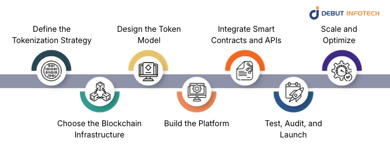 Building Your Real Estate Tokenization Platform