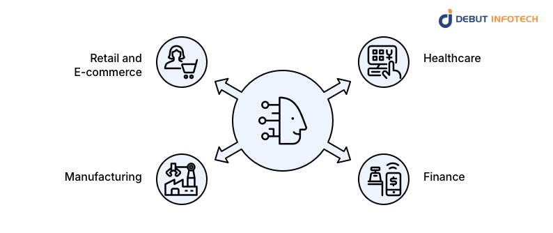 Real-World Hybrid AI Applications Across Industries