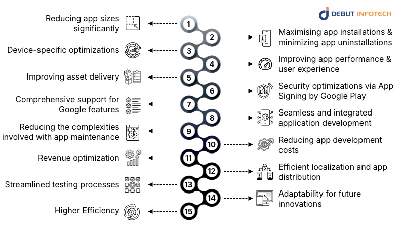 10 Tangible Reasons Why Businesses are Adopting Android App Bundles