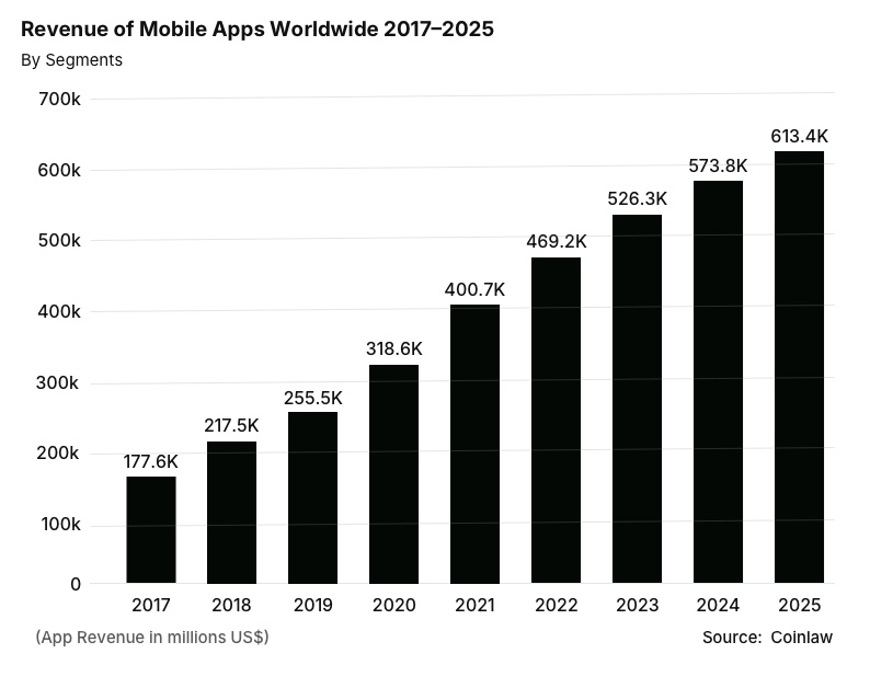Why iOS App Security Matters Today