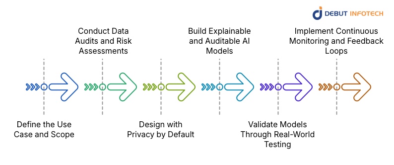 Steps to Building Compliant AI Agents for Healthcare