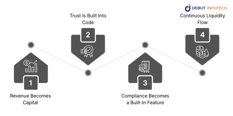 How Tokenization Finance Platforms 