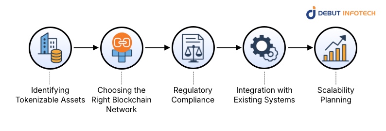 Tokenization Strategy for Businesses