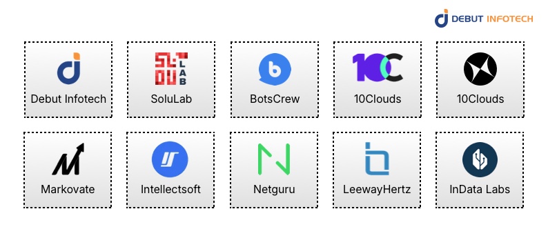 Top ChatGPT Development Companies in 2026