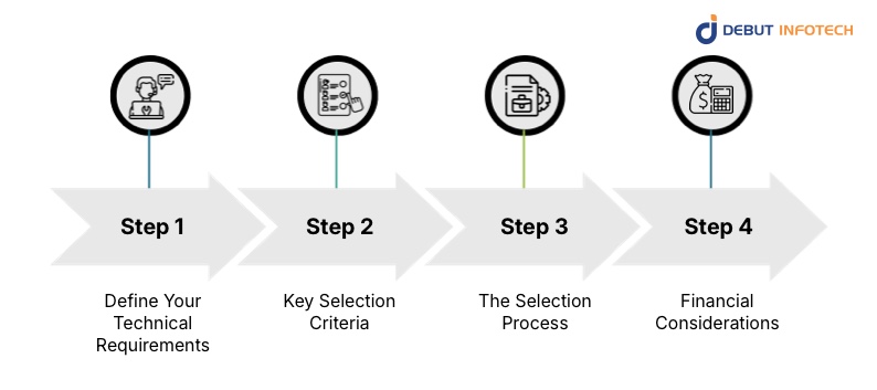 AI Agent Development Solution Process