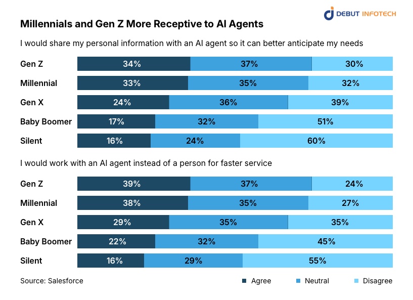 Customer Support: Key Statistics and Insights