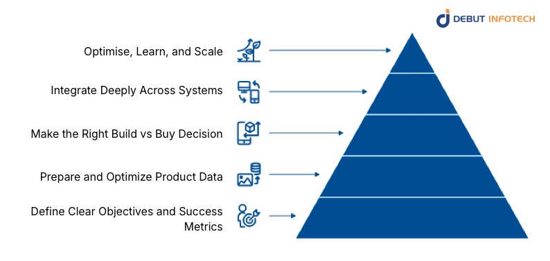 How to Implement AI Visual Search in Retail and Fashion