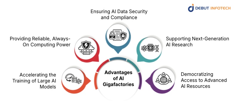 Advantages of AI Gigafactories 