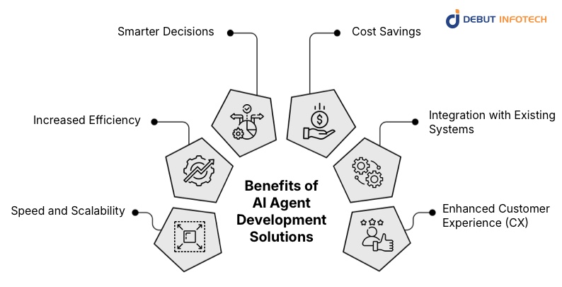 Benefits of AI Agent Development Solutions