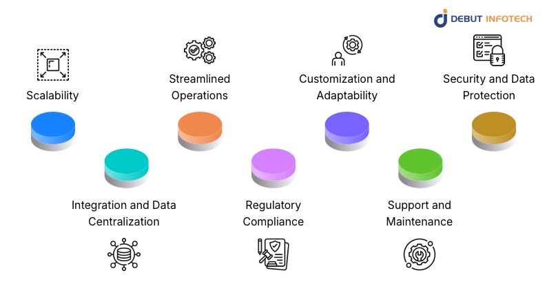 Benefits of Enterprise Software Development