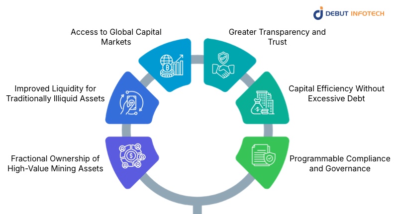 Benefits of Gold Mine Tokenization