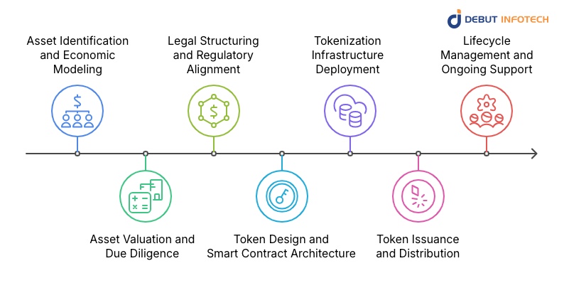 How to Tokenize a Gold Mine