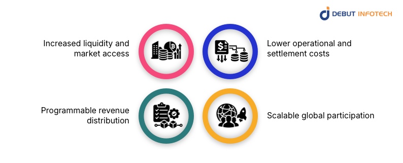 Benefits of Tokenization-Based Business Models