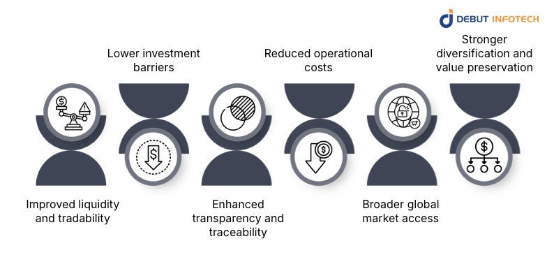 Benefits of Tokenizing and Securitizing Silver