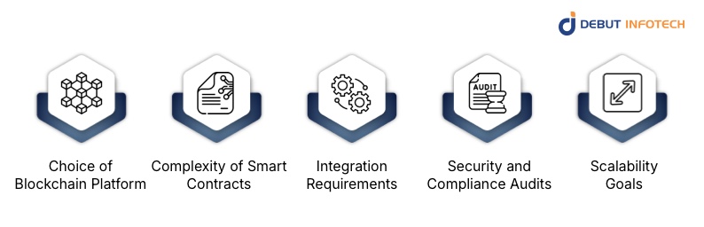 Blockchain Development Cost Considerations for Civic Networks