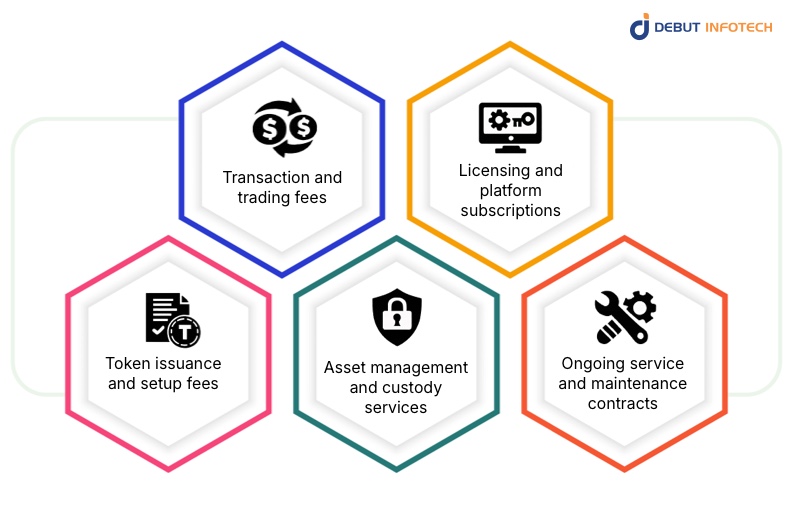 How Businesses Make Money from Tokenization