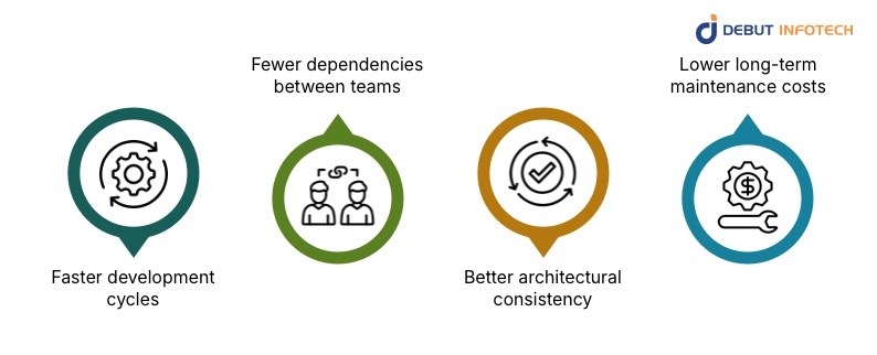 Why Businesses Choose Full-stack Development Services
