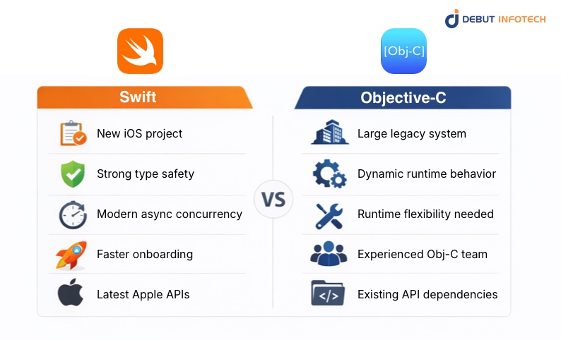 When to Choose Swift vs Objective-C