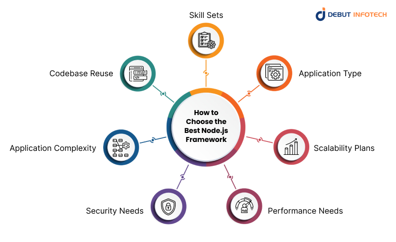 How to Choose the Best Node.js Framework