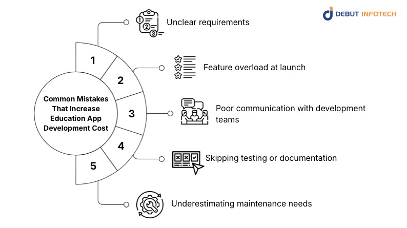 Common Mistakes That Increase Education App Development Cost