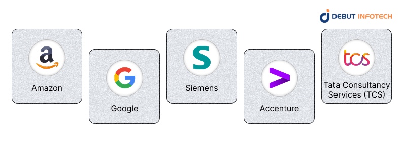 How Companies Are Using AI to Transform Project Management