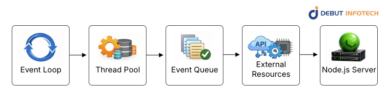 Understanding the Core Components of Node.js Layered Architecture