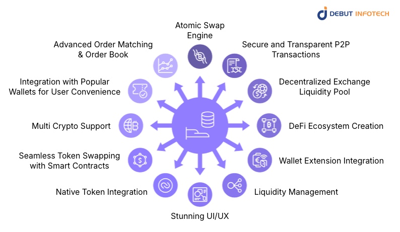 Core Features of Top Decentralized Exchange Script