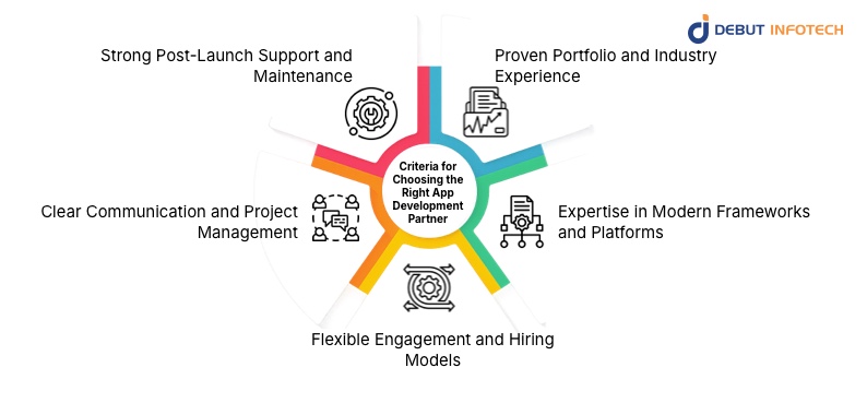 Criteria for Choosing the Right App Development Partner