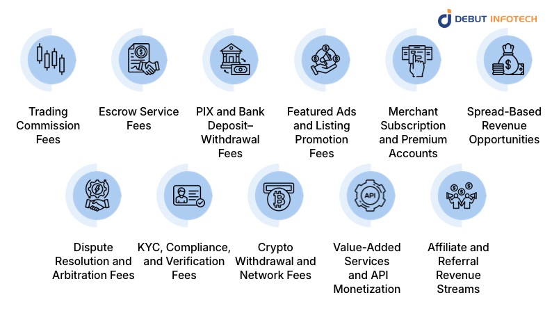 Crypto Exchange Monetization Models in Brazil