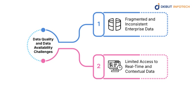Data Quality and Data Availability Challenges
