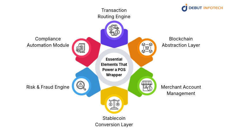 6 Essential Elements That Power a POS Wrapper