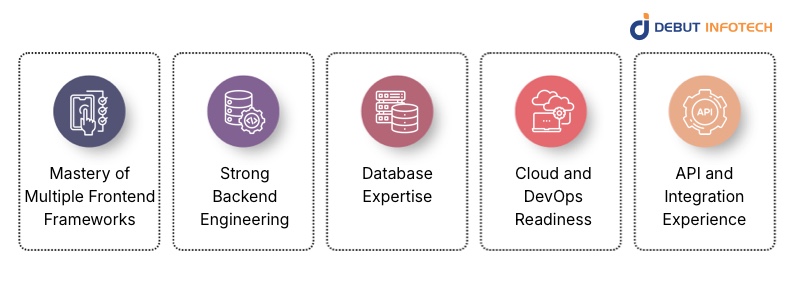 Essential Skills of Full Stack Developers