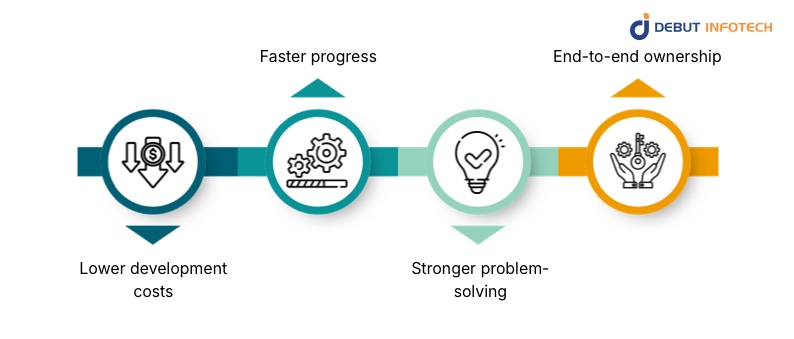 What Is Full Stack Development?
