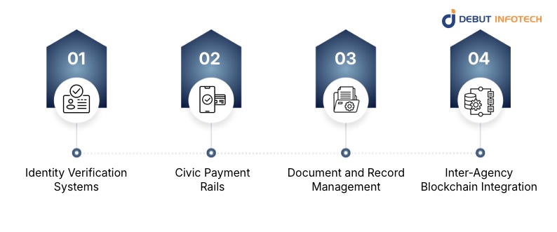 Government Blockchain Solutions for Per Diem Networks